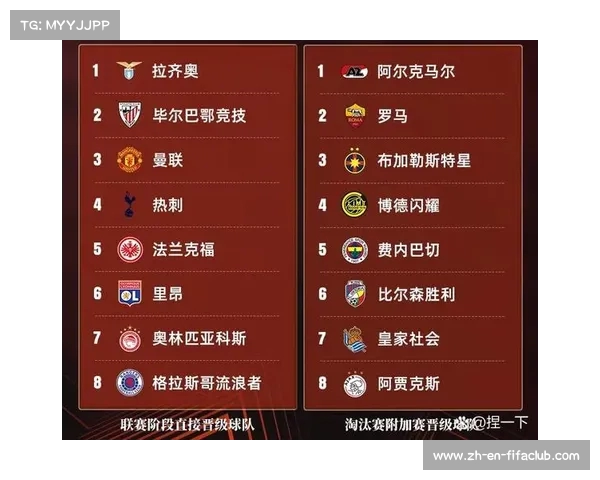 欧联八强抽签规则详解及回避原则解析解析 欧联八强抽签规则详解及回避原则解析解析